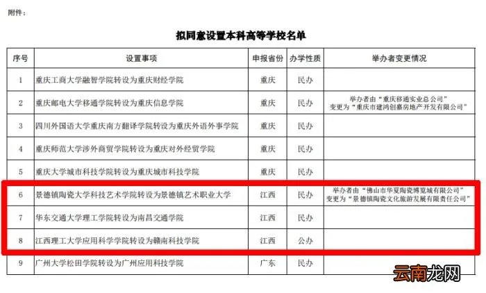 华东交通大学理工学院 华东交大理工学院