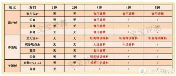 美赞臣奶粉怎么样