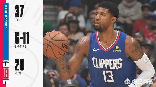 乔治20分钟砍37分率队大胜老鹰。卡乔合体后，联盟是不是要大结局了？