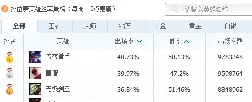 英雄联盟盒子有什么用?