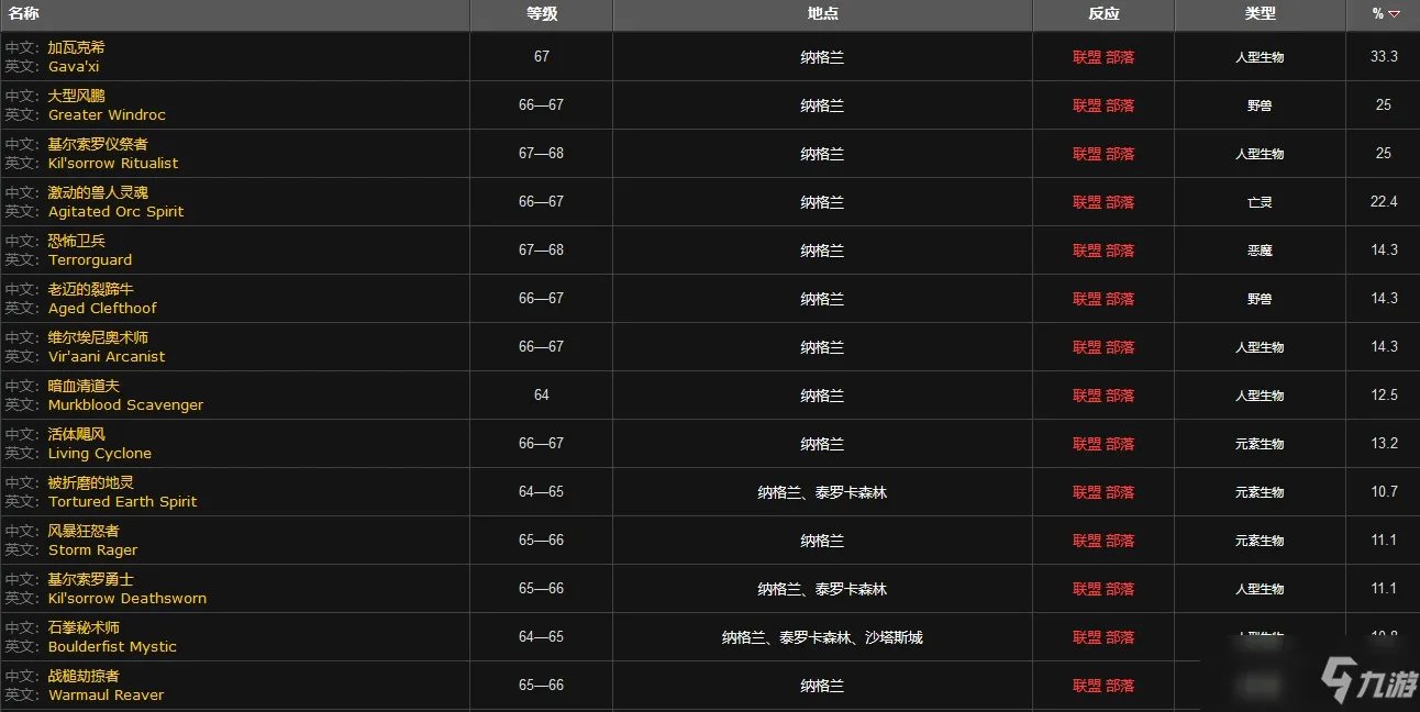 《魔兽世界》沃舒古水晶尘样本获取方法