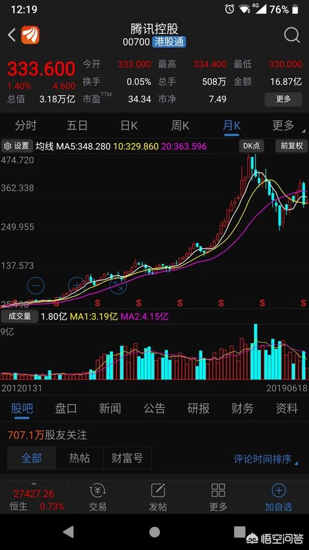 阿里巴巴要将1股股票拆分成8股，这样做有什么意义？