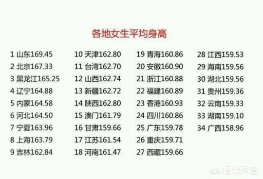 据说男生178cm最受欢迎,男女生身高属性真的这么重要吗?