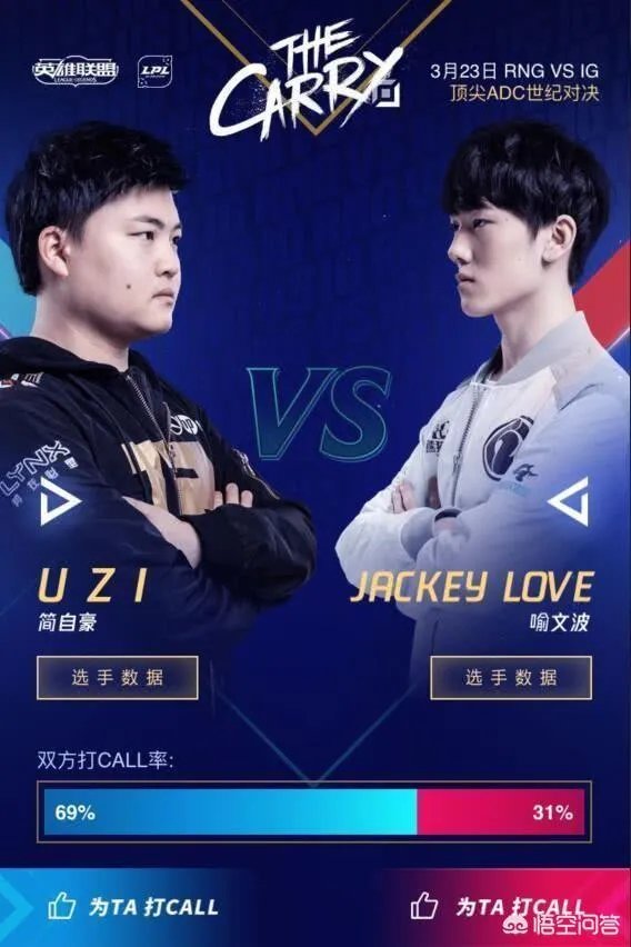 3月23日RNG vs IG ,哪队获胜几率更大一些？