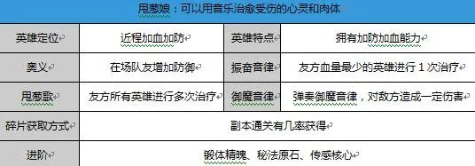 主角光环前期必备奶妈甩葱娘能力介绍