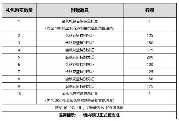 《DNF》2020国庆套内容和价格一览 国庆套礼包有什么