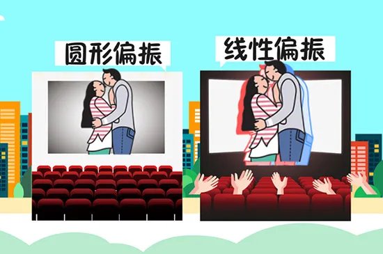 imax和3d的区别是什么