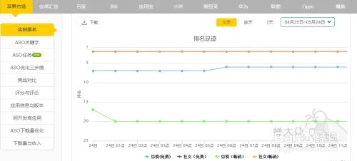 ASO工具导航大全—蝉大师工具使用技巧