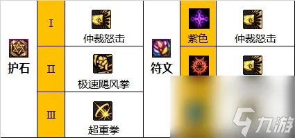 dnf110级版本蓝拳玩法 dnf蓝拳毕业装备搭配