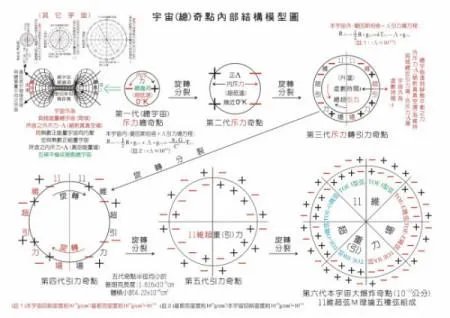 宇宙真实的黑洞内部图片令人震惊，黑乎乎什么都没有（