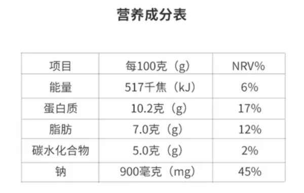 超解馋!10元低卡零食清单,没想到名创优品这么好吃!