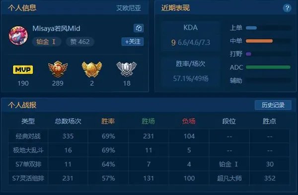 lols7单双排定位赛规则 lols7单双排定位赛怎么打