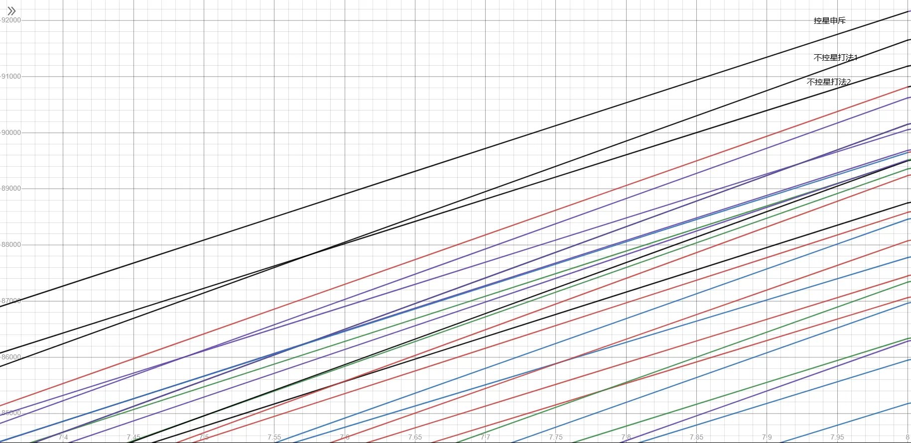 魔兽世界10.0敏锐贼手法是什么