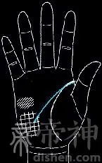 男人的手相算命图解大全 男人手相图解大全