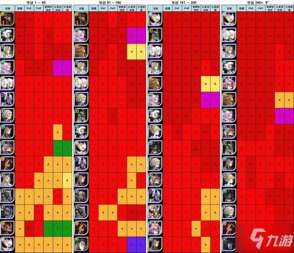 《剑与远征》哪个英雄最强 英雄强度排行榜一览