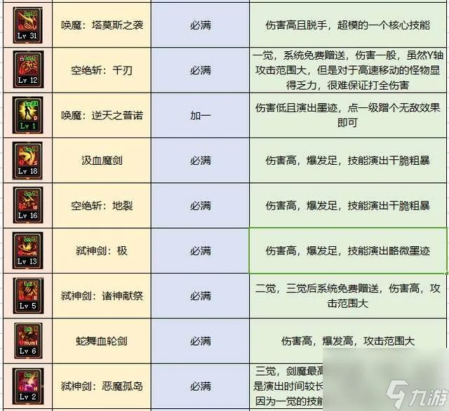 DNF契魔者吧职业玩法攻略 剑魔平民技能选择及加点推荐