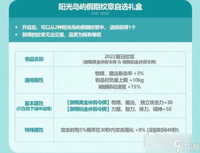 《DNF》2022年夏日套礼包怎么样 夏日套礼包奖励一览