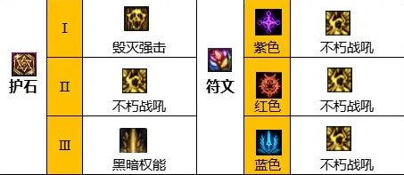 dnf110级版本复仇者怎么加点 2023四叔加点推荐