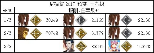 《FGO》2018尼禄祭再临全关卡打法攻略