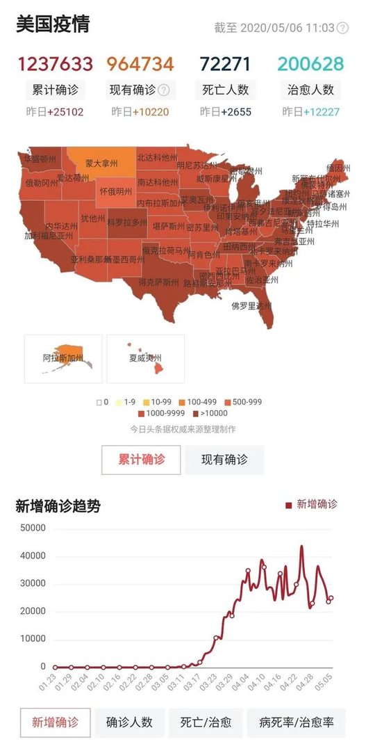 超47亿只口罩从中国运到美国!特朗普参观口罩厂却依旧没带口罩,你怎么看?