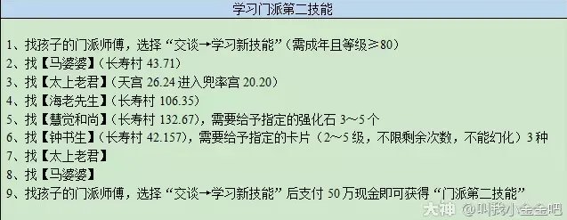 梦幻西游六艺修行攻略