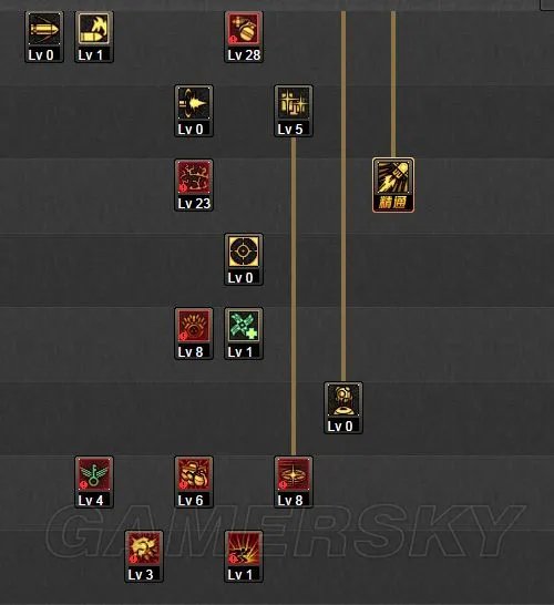 DNF女弹药二觉刷图加点 女弹药二觉后怎么加点