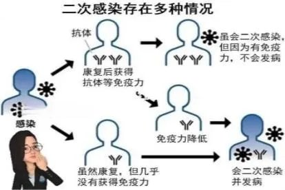 目前二次感染新冠人多吗