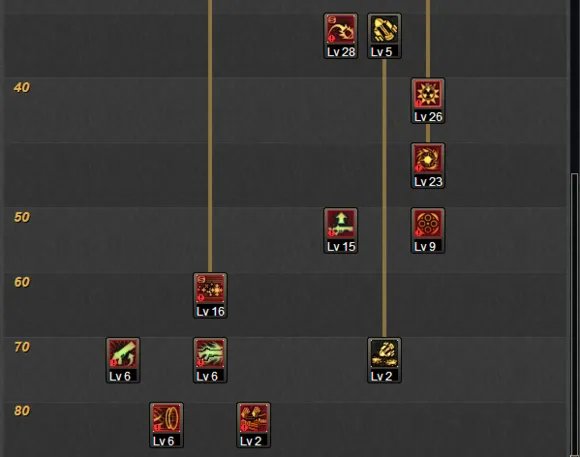 DNF女大枪二觉刷图加点 赤焰套加点分析与取舍