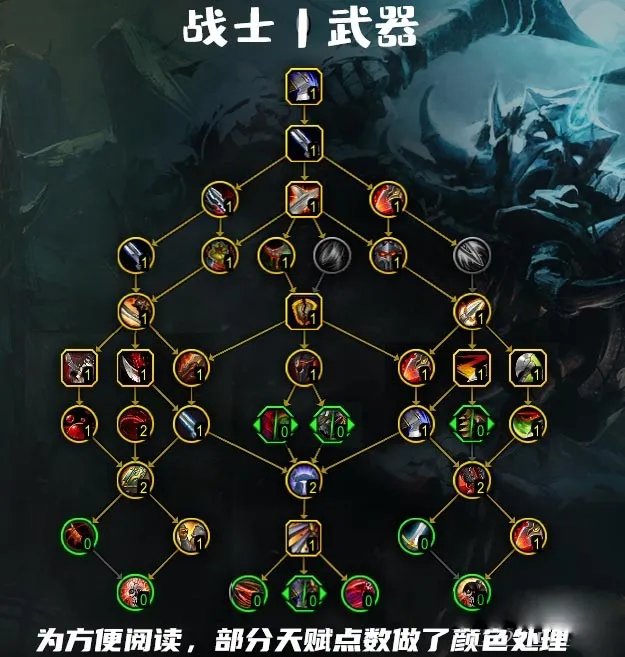 魔兽世界10.0武器战天赋树加点推荐