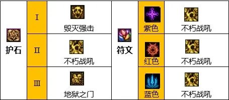 dnf110级版本复仇者怎么加点 2023四叔加点推荐