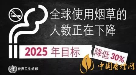 今年全球烟草使用人群开始下降 男性烟民首次出现减少！