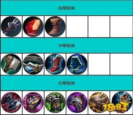 《王者荣耀》亚瑟出装与符文搭配指南