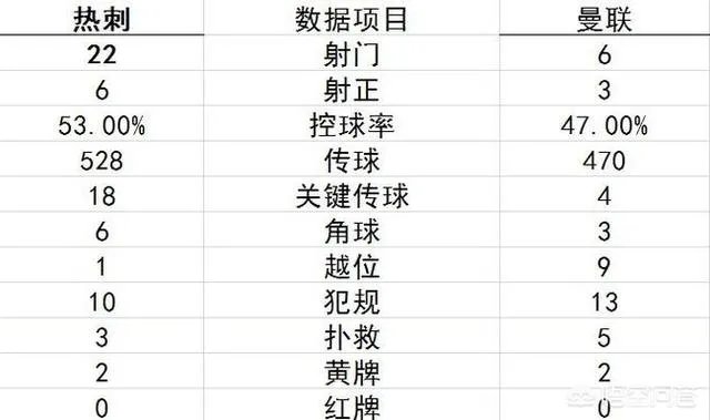 如何评价昨晚曼联惨败热刺？