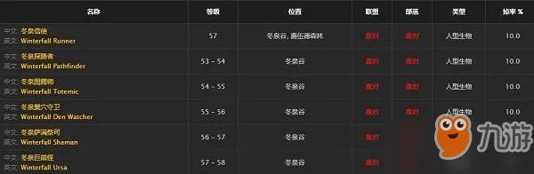 《魔兽世界怀旧服》冬泉火酒怎么完成 冬泉火酒任务流程详览