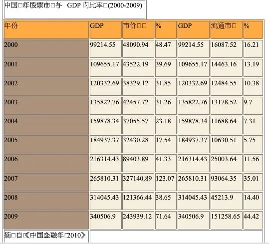 沪深两市总市值目前有多少?还有,