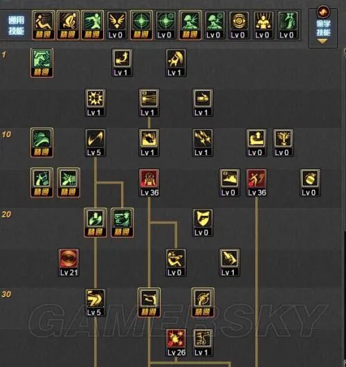 DNF女漫游二觉加点推荐 女漫游二觉后怎么加点