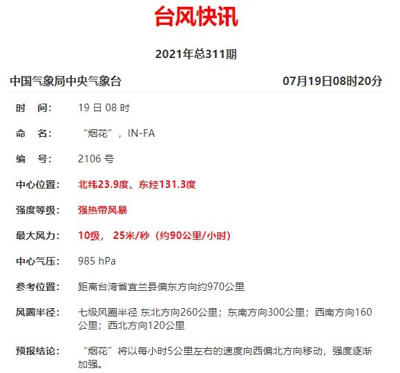 台风烟花最新消息2021 第6号台风烟花登陆级别最大多少