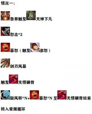 魔兽世界9.2狂暴战输出手法