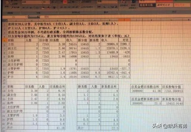 咸阳抗疫医护人员被辞退后通知回去上班又被移出工作群，到底要干什么？