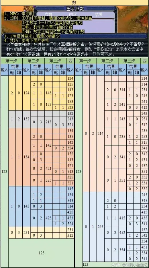 梦幻西游六艺修行攻略