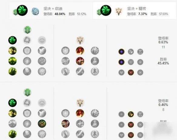 《英雄联盟手游》亡灵战神塞恩天赋怎么加点 亡灵战神天赋加点方法