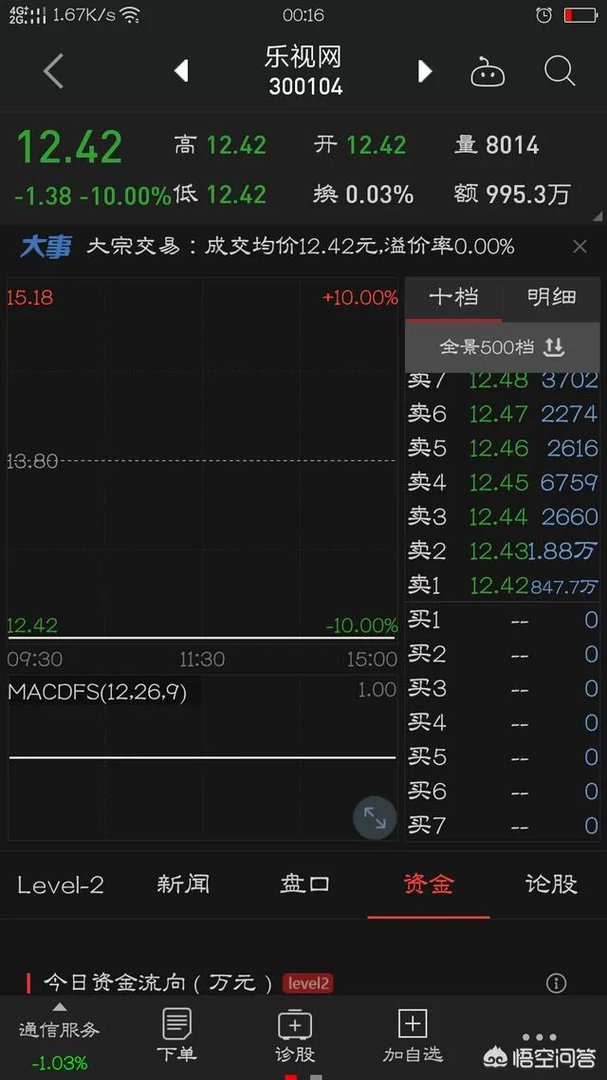 乐视网复牌了，大家怎么看？