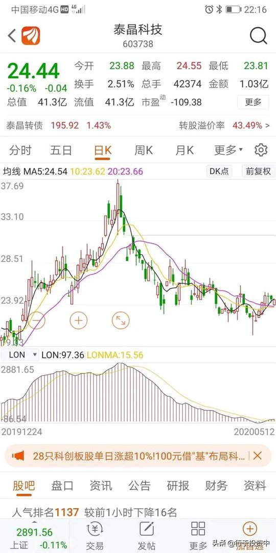 如何看待泰晶转债价格暴跌?