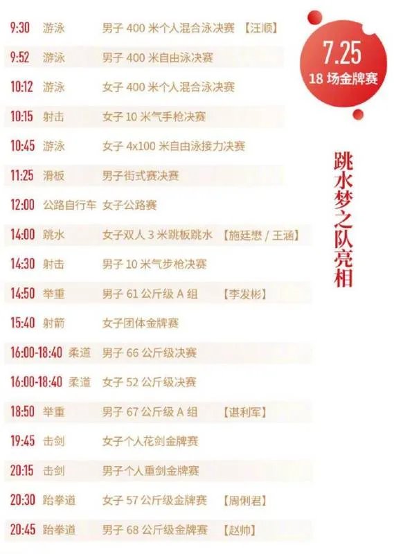 东京奥运今天会产生18枚金牌 ,分别分布在哪些项目?