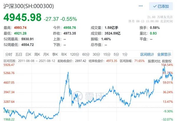 沪指3000点是什么意思？