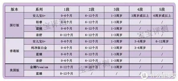 美赞臣奶粉怎么样