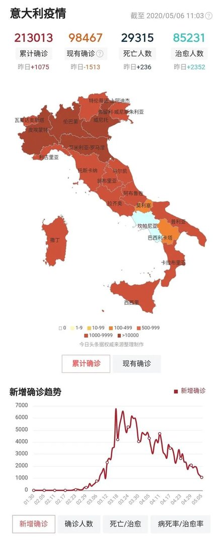 超47亿只口罩从中国运到美国!特朗普参观口罩厂却依旧没带口罩,你怎么看?