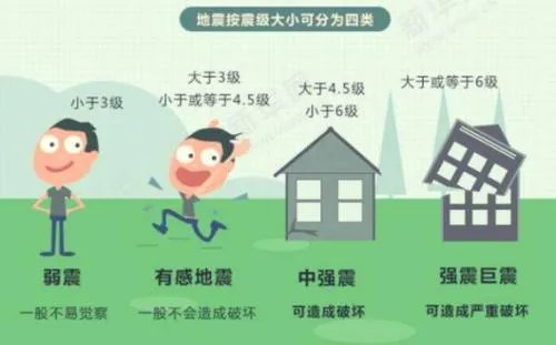 台湾5.2级地震，地震的级别是怎么分的？