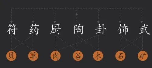 剑灵副职业怎么搭配 副职业搭配方法攻略