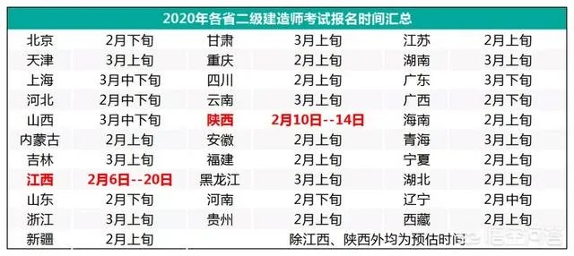 2020年二建什么时候报名?怎么报名?报名条件是什么?